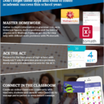 Top Apps to Foster Academic Success